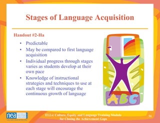 Stages of Language Acquisition

Handout #2-Ha
  • Predictable
  • May be compared to first language
    acquisition
  • Individual progress through stages
    varies as students develop at their
    own pace
  • Knowledge of instructional
    strategies and techniques to use at
    each stage will encourage the
    continuous growth of language



                ELLs: Culture, Equity and Language Training Module   58
                         for Closing the Achievement Gaps
 