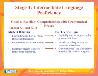 Stage 4: Intermediate Language
                  Proficiency
    Good to Excellent Comprehension with Grammatical
                         Errors
Handout #2-I and #2-Id
Student Behavior                                Teacher Strategies
•   Responds with a flow of related             •   Explicitly teaches more complex
    phrases and sentences.                          grammatical forms.
•   Uses more extensive vocabulary.             •   Introduces colloquialisms and
                                                    idiomatic expressions.
•   Explores concepts in subject                •   Guides students’ use of reference
    matter more extensively.                        materials for research purposes.




                   ELLs: Culture, Equity and Language Training Module               69
                            for Closing the Achievement Gaps
 