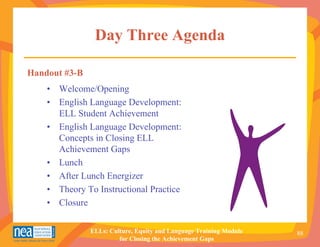 Day Three Agenda

Handout #3-B
    • Welcome/Opening
    • English Language Development:
      ELL Student Achievement
    • English Language Development:
      Concepts in Closing ELL
      Achievement Gaps
    • Lunch
    • After Lunch Energizer
    • Theory To Instructional Practice
    • Closure

               ELLs: Culture, Equity and Language Training Module   88
                        for Closing the Achievement Gaps
 