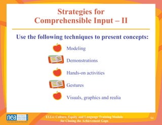 Strategies for
      Comprehensible Input – II
Use the following techniques to present concepts:
                       Modeling

                       Demonstrations

                       Hands-on activities

                       Gestures

                       Visuals, graphics and realia


          ELLs: Culture, Equity and Language Training Module   94
                   for Closing the Achievement Gaps
 