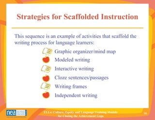 Strategies for Scaffolded Instruction

This sequence is an example of activities that scaffold the
writing process for language learners:
                     Graphic organizer/mind map
                     Modeled writing
                     Interactive writing
                     Cloze sentences/passages
                     Writing frames
                     Independent writing


              ELLs: Culture, Equity and Language Training Module   96
                       for Closing the Achievement Gaps
 