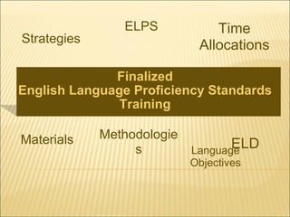 Finalized English Language Proficiency Standards Training ELD ELPS Time Allocations Materials Language Objectives Strategies Methodologies 