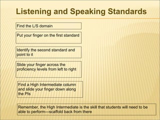 Listening and Speaking Standards Find the L/S domain Put your finger on the first standard  Identify the second standard and point to it Slide your finger across the proficiency levels from left to right Find a High Intermediate column and slide your finger down along the PIs Remember, the High Intermediate is the skill that students will need to be able to perform—scaffold back from there 