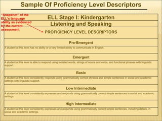 Sample Of Proficiency Level Descriptors Snapshot of  ELL Stage I: Kindergarten Listening and Speaking student coming into ELL program. PROFICIENCY LEVEL DESCRIPTORS Pre-Emergent A student at this level has no ability or a very limited ability to communicate in English. Emergent A student at this level is able to respond using isolated words, strings of nouns and verbs, and functional phrases with linguistic support. Basic A student at this level consistently responds using grammatically correct phrases and simple sentences in social and academic settings with linguistic support. Low Intermediate A student at this level consistently expresses and responds using grammatically correct simple sentences in social and academic settings. High Intermediate A student at this level consistently expresses and responds using grammatically correct simple sentences, including details, in social and academic settings. ELL Stage I: Kindergarten Listening and Speaking “ Snapshot” of the ELL’s language ability as evidenced by the current assessment  