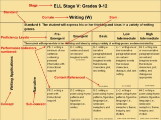 ELPS_Train_The_Trainer_COPY | PPT