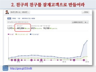 2. 친구의 친구를 잠재고객으로 만들어라




http://goo.gl/D3m8t
 