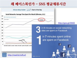 왜 페이스북인가 - SNS 평균체류시간




                        http://goo.gl/3Kt65




http://read.bi/JuRLa3
 