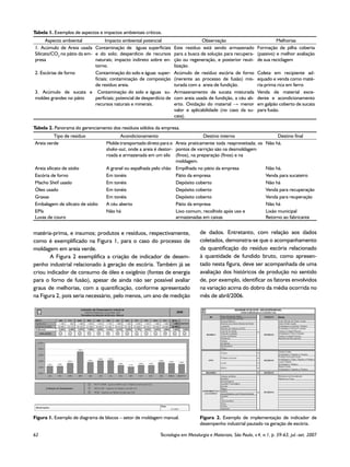 Tabela 1. Exemplos de aspectos e impactos ambientais críticos.
      Aspecto ambiental            Impacto ambiental potencial                       Observação                            Melhorias
1. Acúmulo de Areia usada Contaminação de águas superficiais           Este resíduo está sendo armazenado        Formação de pilha coberta
Silicato/CO2 no pátio da em- e do solo; desperdício de recursos        para a busca de solução para recupera-    (passivo) e melhor avaliação
presa                        naturais; impacto indireto sobre en-      ção ou regeneração, e posterior reuti-    de sua reciclagem
                             torno.                                    lização.
2. Escórias de forno         Contaminação do solo e águas super-       Acúmulo de resíduo escória de forno       Coleta em recipiente ad-
                             fíciais; contaminação de composição       (inerente ao processo de fusão) mis-      equado e venda como maté-
                             de resíduo areia.                         turada com a areia de fundição.           ria-prima rica em ferro
3. Acúmulo de sucata e Contaminação do solo e águas su-                Armazenamento de sucata misturada         Venda de material exce-
moldes grandes no pátio      perficiais; potencial de desperdício de   com areia usada de fundição, a céu ab-    dente e acondicionamento
                             recursos naturais e minerais.             erto. Oxidação do material → menor        em galpão coberto de sucata
                                                                       valor e aplicabilidade (no caso da su-    para fusão.
                                                                       cata).

Tabela 2. Panorama do gerenciamento dos resíduos sólidos da empresa.
         Tipo de resíduo                  Acondicionamento                        Destino interno                         Destino final
Areia verde                        Molde transportado direto para o Areia praticamente toda reaproveitada; os        Não há.
                                   shake-out, onde a areia é destor- pontos de varrição são na desmoldagem
                                   roada e armazenada em um silo (finos), na preparação (finos) e na
                                                                     moldagem.
Areia silicato de sódio            A granel ou espalhada pelo chão Empilhada no pátio da empresa                     Não há.
Escória de forno                   Em tonéis                         Pátio da empresa                                Venda para sucateiro
Macho Shell usado                  Em tonéis                         Depósito coberto                                Não há
Óleo usado                         Em tonéis                         Depósito coberto                                Venda para recuperação
Graxas                             Em tonéis                         Depósito coberto                                Venda para reuperação
Embalagem de silicato de sódio     A céu aberto                      Pátio da empresa                                Não há
EPIs                               Não há                            Lixo comum, recolhido após uso e                Lixão municipal
Luvas de couro                                                       armazenadas em caixas                           Retorno ao fabricante


matéria-prima, e insumos; produtos e resíduos, respectivamente,                    de dados. Entretanto, com relação aos dados
como é exemplificado na Figura 1, para o caso do processo de                       coletados, demonstra-se que o acompanhamento
moldagem em areia verde.                                                           da quantificação do resíduo escória relacionado
        A Figura 2 exemplifica a criação de indicador de desem-                    à quantidade de fundido bruto, como apresen-
penho industrial relacionado à geração de escória. Também já se                    tado nesta figura, deve ser acompanhada de uma
criou indicador de consumo de óleo e oxigênio (fontes de energia                   avaliação dos históricos de produção no sentido
para o forno de fusão), apesar de ainda não ser possível avaliar                   de, por exemplo, identificar os fatores envolvidos
graus de melhorias, com a quantificação, conforme apresentado                      na variação acima do dobro da média ocorrida no
na Figura 2, pois seria necessário, pelo menos, um ano de medição                  mês de abril/2006.




Figura 1. Exemplo de diagrama de blocos – setor de moldagem manual.                Figura 2. Exemplo de implementação de indicador de
                                                                                   desempenho industrial pautado na geração de escória.

62	                                                           Tecnologia em Metalurgia e Materiais, São Paulo, v.4, n.1, p. 59-63, jul.-set. 2007
 