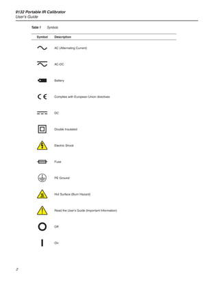 9132 Portable IR Calibrator
User’s Guide

Table 1	 Symbols
Symbol Description
AC (Alternating Current)
AC-DC
Battery
Complies with European Union directives
DC
Double Insulated
Electric Shock
Fuse
PE Ground
Hot Surface (Burn Hazard)
Read the User’s Guide (Important Information)
Off
On
 