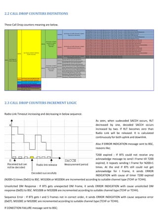Monitoring Call Drop Rates 91331289 drop-analysis-in-huawei | PDF
