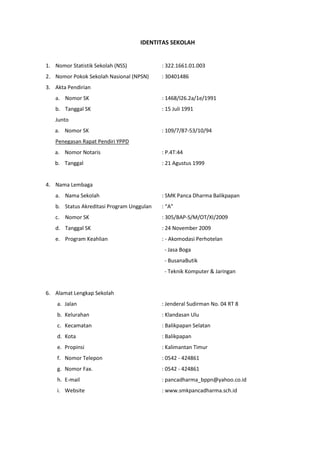IDENTITAS SEKOLAH
1. Nomor Statistik Sekolah (NSS) : 322.1661.01.003
2. Nomor Pokok Sekolah Nasional (NPSN) : 30401486
3. Akta Pendirian
a. Nomor SK : 1468/I26.2a/1e/1991
b. Tanggal SK : 15 Juli 1991
Junto
a. Nomor SK : 109/7/87-53/10/94
Penegasan Rapat Pendiri YPPD
a. Nomor Notaris : P.4T:44
b. Tanggal : 21 Agustus 1999
4. Nama Lembaga
a. Nama Sekolah : SMK Panca Dharma Balikpapan
b. Status Akreditasi Program Unggulan : “A”
c. Nomor SK : 305/BAP-S/M/OT/XI/2009
d. Tanggal SK : 24 November 2009
e. Program Keahlian : - Akomodasi Perhotelan
- Jasa Boga
- BusanaButik
- Teknik Komputer & Jaringan
6. Alamat Lengkap Sekolah
a. Jalan : Jenderal Sudirman No. 04 RT 8
b. Kelurahan : Klandasan Ulu
c. Kecamatan : Balikpapan Selatan
d. Kota : Balikpapan
e. Propinsi : Kalimantan Timur
f. Nomor Telepon : 0542 - 424861
g. Nomor Fax. : 0542 - 424861
h. E-mail : pancadharma_bppn@yahoo.co.id
i. Website : www.smkpancadharma.sch.id
 