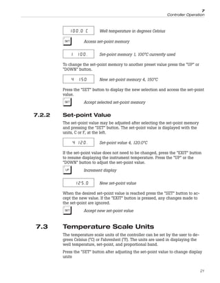 100.0 C Well temperature in degrees Celsius
S Access set-point memory
1 100. Set-point memory 1, 100°C currently used
To change the set-point memory to another preset value press the “UP” or
“DOWN” button.
4 150 New set-point memory 4, 150°C
Press the “SET” button to display the new selection and access the set-point
value.
S Accept selected set-point memory
7.2.2 Set-point Value
The set-point value may be adjusted after selecting the set-point memory
and pressing the “SET” button. The set-point value is displayed with the
units, C or F, at the left.
4 120. Set-point value 4, 120.0°C
If the set-point value does not need to be changed, press the “EXIT” button
to resume displaying the instrument temperature. Press the “UP” or the
“DOWN” button to adjust the set-point value.
U Increment display
125.0 New set-point value
When the desired set-point value is reached press the “SET” button to ac-
cept the new value. If the “EXIT” button is pressed, any changes made to
the set-point are ignored.
S Accept new set-point value
7.3 Temperature Scale Units
The temperature scale units of the controller can be set by the user to de-
grees Celsius (°C) or Fahrenheit (°F). The units are used in displaying the
well temperature, set-point, and proportional band.
Press the “SET” button after adjusting the set-point value to change display
units
21
7
Controller Operation
 