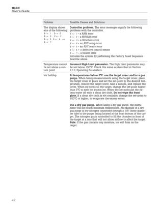 Problem Possible Causes and Solutions
The display shows
any of the following:
err 1 , err 2 ,
err 3 , err 4 ,
err 5, Err 6, or
Err 7
Controller problem. The error messages signify the following
problems with the controller.
Err 1 - a RAM error
Err 2 - a NVRAM error
Err 3 - a Structure error
Err 4 - an ADC setup error
Err 5 - an ADC ready error
Err 6 – a defective control sensor
Err 7 – a heater error
Initialize the system by performing the Factory Reset Sequence
describe above.
Temperature cannot
be set above a cer-
tain point
Incorrect High Limit parameter. The High Limit parameter may
be set below 150°C. Check this value as described in Section
7.11, Operating Parameters.
Ice buildup At temperatures below 5°C, use the target cover and/or a gas
purge. When taking measurements using the target cover, place
the target cover in place and set the set-point to the desired tem-
perature, remove the target cover, take a sample, and replace the
cover. When ice forms on the target, change the set-point higher
than 5°C to melt the excess ice. When the ice melts pat the ex-
cess water off with a clean dry cloth. Do not wipe the front
plate. If a clean dry cloth is not available, change the set-point to
100°C or higher, to evaporate the excess water.
Use a dry gas purge. When using a dry gas purge, the instru-
ment will not reach minimum temperature. An example of a dry
gas purge is dry nitrogen connected through a 1/8” inner diame-
ter tube to the purge fitting located at the front bottom of the tar-
get. The nitrogen gas is controlled to fill the chamber in front of
the target at a rate that will not allow airflow to affect the target.
Note: If the gas contains any moisture, ice will form on the
target.
9133
User’s Guide
42
 