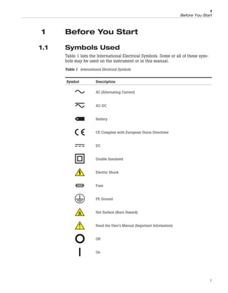 1 Before You Start
1.1 Symbols Used
Table 1 lists the International Electrical Symbols. Some or all of these sym-
bols may be used on the instrument or in this manual.
Symbol Description
AC (Alternating Current)
AC-DC
Battery
CE Complies with European Union Directives
DC
Double Insulated
Electric Shock
Fuse
PE Ground
Hot Surface (Burn Hazard)
Read the User’s Manual (Important Information)
Off
On
1
1
Before You Start
Table 1 International Electrical Symbols
 