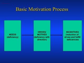 0000091382996-Motivation-Presentation.ppt