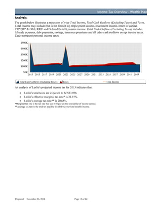 Income Tax Overview – Wealth Plan
Analysis
The graph below illustrates a projection of your Total Income, Total Cash Outflows (Excluding Taxes) and Taxes.
Total Income may include (but is not limited to) employment income, investment income, return of capital,
CPP/QPP & OAS, RRIF and Defined Benefit pension income. Total Cash Outflows (Excluding Taxes) includes
lifestyle expenses, debt payments, savings, insurance premiums and all other cash outflows except income taxes.
Taxes represent personal income taxes.
2013 2015 2017 2019 2021 2023 2025 2027 2029 2031 2033 2035 2037 2039 2041 2043
$0K
$100K
$200K
$300K
$400K
$500K
Total Cash Outflows (Excluding Taxes) Taxes Total Income
An analysis of Leslie's projected income tax for 2013 indicates that:
· Leslie's total taxes are expected to be $13,896.
· Leslie's effective marginal tax rate* is 31.15%.
· Leslie's average tax rate** is 20.68%.
*Marginal tax rate is the tax rate that you will pay on the next dollar of income earned.
**Average tax rate is the total tax payable divided by your total taxable income.
Prepared: November 26, 2014 Page 13 of 44
D
R
AFT
 