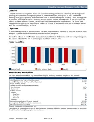 Disability Insurance Overview – Leslie – Current
Di s a b i l i t y I n s u r a n c e
Overview
Disability insurance is designed to protect you against lost earning power due to a disability. Disability policies
generally provide benefits that replace a portion of your earned income, usually 50% to 70%. A short-term
disability (STD) policy generally provides benefits from six months to two years, following a short waiting period.
A long-term disability (LTD) policy generally provides benefits until the insured reaches an age specified in the
contract, or for the insured’s lifetime. For both types, benefits end when the disability ends. You should have
enough disability insurance to maintain your standard of living at an acceptable level if you are no longer able to
work due to a disabling injury or illness.
Objectives
In the event that you were to become disabled, you want to ensure there is continuity of sufficient income to cover
both your expenses and any investment plans needed to fund your goals.
The analysis is based on your Current financial situation and reflects the financial assets and savings strategies in
this scenario. The expected rate of return on your investment assets is 6.86%.
Needs vs. Abilities
2014 2015 2016 2017 2018
$0K
$50K
$100K
$150K
$200K
$250K
Desired Needs Ability to Cover Needs Shortfall
Analysis & Key Assumptions
The table below illustrates both key assumptions and your disability insurance analysis for this scenario.
Objectives Current
Leslie's Retirement Age/Year for Disability Analysis 64/2018
Leslie's Life Expectancy Age/Year for Disability Analysis 92/2045
Analyze Disability Through 65
Total Rate of Return on Surpluses and Liquidations
Pre-Retirement 4.00%
Retirement 4.00%
Disability Insurance
Benefit
Long Term $0
Short Term $0
Individual $0
Premium $0
Additional Monthly Disability Coverage Required* $15,324
Income prior to Disability (includes investment income) $130,021
Deficit in the First Year of Disability $231,291
Disability is assumed to occur at the start of 2014.
*Depending on the circumstances, you may not be able to purchase this amount of disability insurance. Insurance products are only offered
through Consultants holding the appropriate insurance license.
Prepared: November 26, 2014 Page 27 of 44
D
R
AFT
 