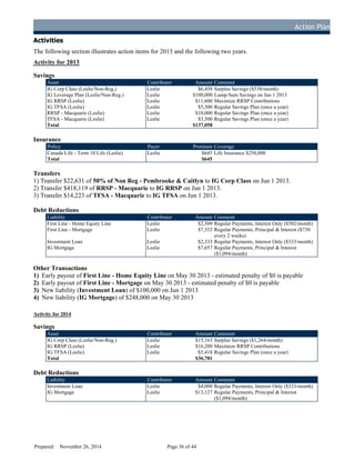 Action Plan
Ac t i o n P l a n
Activities
The following section illustrates action items for 2013 and the following two years.
Activity for 2013
Savings
Asset Contributor Amount Comment
IG Corp Class (Leslie/Non-Reg.) Leslie $6,458 Surplus Savings ($538/month)
IG Leverage Plan (Leslie/Non-Reg.) Leslie $100,000 Lump-Sum Savings on Jun 1 2013
IG RRSP (Leslie) Leslie $11,600 Maximize RRSP Contributions
IG TFSA (Leslie) Leslie $5,500 Regular Savings Plan (once a year)
RRSP - Macquarie (Leslie) Leslie $10,000 Regular Savings Plan (once a year)
TFSA - Macquarie (Leslie) Leslie $3,500 Regular Savings Plan (once a year)
Total $137,058
Insurance
Policy Payer Premium Coverage
Canada Life - Term 10 Life (Leslie) Leslie $645 Life Insurance $250,000
Total $645
Transfers
1) Transfer $22,631 of 50% of Non Reg - Pembrooke & Caitlyn to IG Corp Class on Jun 1 2013.
2) Transfer $418,119 of RRSP - Macquarie to IG RRSP on Jun 1 2013.
3) Transfer $14,223 of TFSA - Macquarie to IG TFSA on Jun 1 2013.
Debt Reductions
Liability Contributor Amount Comment
First Line - Home Equity Line Leslie $2,509 Regular Payments, Interest Only ($502/month)
First Line - Mortgage Leslie $7,352 Regular Payments, Principal & Interest ($730
every 2 weeks)
Investment Loan Leslie $2,333 Regular Payments, Interest Only ($333/month)
IG Mortgage Leslie $7,657 Regular Payments, Principal & Interest
($1,094/month)
Other Transactions
1) Early payout of First Line - Home Equity Line on May 30 2013 - estimated penalty of $0 is payable
2) Early payout of First Line - Mortgage on May 30 2013 - estimated penalty of $0 is payable
3) New liability (Investment Loan) of $100,000 on Jun 1 2013
4) New liability (IG Mortgage) of $248,000 on May 30 2013
Activity for 2014
Savings
Asset Contributor Amount Comment
IG Corp Class (Leslie/Non-Reg.) Leslie $15,163 Surplus Savings ($1,264/month)
IG RRSP (Leslie) Leslie $16,200 Maximize RRSP Contributions
IG TFSA (Leslie) Leslie $5,418 Regular Savings Plan (once a year)
Total $36,781
Debt Reductions
Liability Contributor Amount Comment
Investment Loan Leslie $4,000 Regular Payments, Interest Only ($333/month)
IG Mortgage Leslie $13,127 Regular Payments, Principal & Interest
($1,094/month)
Prepared: November 26, 2014 Page 36 of 44
D
R
AFT
 