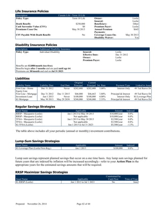 Life Insurance Policies
Description: Canada Life - Term 10 Life
Policy Type: Term 10 Life Owner: Leslie
Insured: Leslie
Death Benefit: $250,000 Beneficiary: Other
Cash Surrender Value (CSV): $0 Premium Payer: Leslie
Premiums Cease On: May 30 2013 Annual Premium
Payments:
$645
CSV Payable With Death Benefit: No Coverage Ceases On: May 30 2013
Disability Waiver: Yes
Disability Insurance Policies
Description: Additional Disability Insurance
Policy Type: Individual Disability Insured: Leslie
Effective Date: Dec 31 2012
Owner: Leslie
Premium Payer: Leslie
Benefits are $3,888/month (tax-free).
Benefits begin after 3 months and are paid until age 64.
Premiums are $0/month and end on Jul 31 2023.
Liabilities
Liability Name Liability Date End Date
Original
Principal
Current
Principal Int. Rate Payment Type Linked to Asset
First Line - Home
Equity Line
Dec 31 2012 Never $202,000 $202,000 3.00% Interest Only 49 Ted Reeve Dr
First Line - Mortgage Dec 31 2012 Dec 11 2015 $46,000 $46,663 3.80% Principal & Interest 49 Ted Reeve Dr
Investment Loan Jun 1 2013 Never $100,000 $100,000 4.00% Interest Only IG Leverage Plan
IG Mortgage May 30 2013 May 29 2038 $248,000 $248,000 2.35% Principal & Interest 49 Ted Reeve Dr
Regular Savings Strategies
Asset Name Applicable Amount Indexed
RRSP - Macquarie (Leslie) Jan 1 2013 to May 30 2013 $10,000/year 0.0%
RRSP - Macquarie (Leslie) Not applicable $10,000/year 0.0%
TFSA - Macquarie (Leslie) Jan 1 2013 to May 30 2013 $3,500/year 0.0%
TFSA - Macquarie (Leslie) Not applicable $3,500/year 0.0%
IG TFSA (Leslie) Jun 1 2013 to Jul 31 2023 $5,500/year -1.5%
The table above includes all your periodic (annual or monthly) investment contributions.
Lump-Sum Savings Strategies
Asset Name Applicable Amount Indexed
IG Leverage Plan (Leslie/Non-Reg.) Jun 1 2013 $100,000 0.0%
Lump sum savings represent planned savings that occur on a one time basis. Any lump sum savings planned for
future years that are indexed by inflation will be increased accordingly - refer to your Action Plan in the
appropriate years for the estimated savings amounts that will be required.
RRSP Maximizer Savings Strategies
Asset Name Applicable
Constrained by
Cash Flow Time of Year
IG RRSP (Leslie) Jun 1 2013 to Jul 1 2023 No June
Prepared: November 26, 2014 Page 42 of 44
D
R
AFT
 