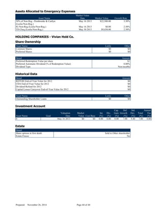 Assets Allocated to Emergency Expenses
Asset Name
Market Value
Date Market Value Growth Rate
50% of Non Reg - Pembrooke & Caitlyn
(Leslie/Non-Reg.)
May 16 2013 $22,500.00 3.50%
IG Non-Reg (Leslie/Non-Reg.) May 16 2013 $0.00 2.50%
TD Cheq (Leslie/Non-Reg.) May 30 2013 $9,430.00 2.50%
HOLDING COMPANIES - Vivian Hold Co.
Share Ownership
Asset Name Leslie Other
Common Shares $0 $0
Preferred Shares $0 $0
Detail Amount
Preferred Redemption Value per share $1
Preferred Automatic Dividend (% of Redemption Value) 0.00%
Dividend Type Non-taxable
Historical Data
Detail Amount
RDTOH End-of-Year Value for 2012 $0
CDA End-of-Year Value for 2012 $0
Dividend Refund for 2012 $0
Capital Losses Carryover End-of-Year Value for 2012 $0
Asset Name Leslie Other
Outstanding Shareholder Loans $0 $0
Investment Account
Asset Name Goal
Valuation
Date
Market
Value Cost Base
Int.
(%)
Div.
(%)
Cap.
Gain
(%)
Def.
Growth
(%)
Std.
Dev.
(%)
Total
(%)
Annual
Fee
(%)
0 May 16 2013 $0 $0 0.00 0.00 0.00 7.00 9.40 7.00 0.00
Estate
Detail
Share options at first death Sold to Other shareholder
Estate Freeze No
Prepared: November 26, 2014 Page 44 of 44
D
R
AFT
 