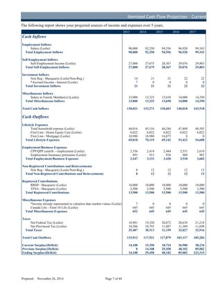 Itemized Cash Flow Projection – Current
Ca s h F l o w
The following report shows your projected sources of income and expenses over 5 years.
2013 2014 2015 2016 2017
Cash Inflows
Employment Inflows
Salary (Leslie) 90,000 92,250 94,556 96,920 99,343
Total Employment Inflows 90,000 92,250 94,556 96,920 99,343
Self-Employment Inflows
Self-Employment Income (Leslie) 27,000 27,675 28,367 29,076 29,803
Total Self-Employment Inflows 27,000 27,675 28,367 29,076 29,803
Investment Inflows
Non Reg - Macquarie (Leslie/Non-Reg.) 14 21 21 22 22
*Accrued Income - Interest (Leslie) 7 0 0 0 0
Total Investment Inflows 21 21 21 22 22
Miscellaneous Inflows
Salary to Family Member(s) (Leslie) 13,000 13,325 13,658 14,000 14,350
Total Miscellaneous Inflows 13,000 13,325 13,658 14,000 14,350
Total Cash Inflows 130,021 133,271 136,603 140,018 143,518
Cash Outflows
Lifestyle Expenses
Total household expense (Leslie) 44,016 45,116 46,244 47,400 48,585
First Line - Home Equity Line (Leslie) 6,022 6,022 6,022 6,022 6,022
First Line - Mortgage (Leslie) 18,980 18,980 16,875 0 0
Total Lifestyle Expenses 69,018 70,119 69,142 53,423 54,608
Employment/Business Expenses
CPP/QPP contrib. - employment (Leslie) 2,356 2,419 2,484 2,551 2,619
Employment Insurance premiums (Leslie) 891 913 936 960 983
Total Employment/Business Expenses 3,247 3,333 3,420 3,510 3,602
Non-Registered Contributions and Reinvestments
Non Reg - Macquarie (Leslie/Non-Reg.) 8 12 12 12 13
Total Non-Registered Contributions and Reinvestments 8 12 12 12 13
Registered Contributions
RRSP - Macquarie (Leslie) 10,000 10,000 10,000 10,000 10,000
TFSA - Macquarie (Leslie) 3,500 3,500 3,500 3,500 3,500
Total Registered Contributions 13,500 13,500 13,500 13,500 13,500
Miscellaneous Expenses
*Income already represented in valuation date market values (Leslie) 7 0 0 0 0
Canada Life - Term 10 Life (Leslie) 645 645 645 645 645
Total Miscellaneous Expenses 652 645 645 645 645
Taxes
Net Federal Tax (Leslie) 18,981 19,520 20,072 20,638 21,218
Net Provincial Tax (Leslie) 10,506 10,793 11,087 11,389 11,698
Total Taxes 29,487 30,313 31,159 32,027 32,916
Total Cash Outflows 115,912 117,921 117,879 103,117 105,284
Current Surplus/(Deficit) 14,108 15,350 18,724 36,900 38,234
Previous Surplus/(Deficit) 0 14,108 29,458 48,182 85,082
Ending Surplus/(Deficit) 14,108 29,458 48,182 85,082 123,315
Prepared: November 26, 2014 Page 7 of 44
D
R
AFT
 