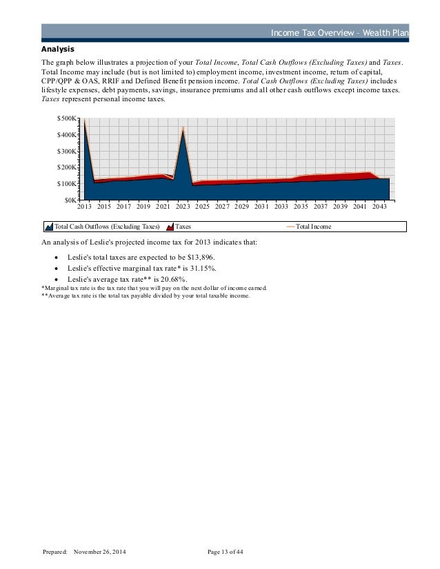 Financial Plan - (Sample) Financial Plan - (Sample)