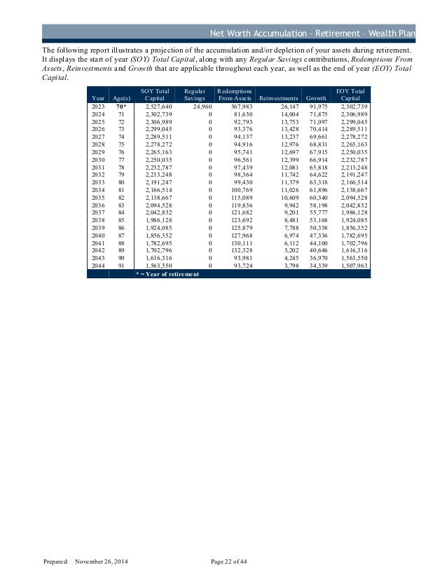 sample financial plan