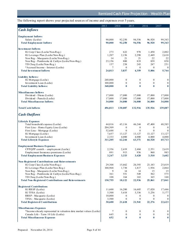 sample financial plan