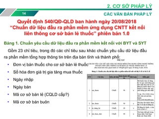 14 CÁC VĂN BẢN PHÁP LÝ
Quyết định 540/QĐ-QLD ban hành ngày 20/08/2018
“Chuẩn dữ liệu đầu ra phần mềm ứng dụng CNTT kết nối
liên thông cơ sở bán lẻ thuốc” phiên bản 1.0
Bảng 1. Chuẩn yêu cầu dữ liệu đầu ra phần mềm kết nối với BYT và SYT
Gồm 23 chỉ tiêu, trong đó các chỉ tiêu sau khác chuẩn yêu cầu dữ liệu đầu
ra phần mềm tổng hợp thông tin trên địa bàn tỉnh và thành phố:
• Đơn vị bán thuốc cho cơ sở bán lẻ thuốc
• Số hóa đơn giá trị gia tăng mua thuốc
• Ngày nhập
• Ngày bán
• Mã cơ sở bán lẻ (CQLD cấp?)
• Mã cơ sở bán buôn
2. CƠ SỞ PHÁP LÝ
 