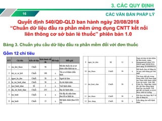 16
3. CÁC QUY ĐỊNH
CÁC VĂN BẢN PHÁP LÝ
Bảng 3. Chuẩn yêu cầu dữ liệu đầu ra phần mềm đối với đơn thuốc
Gồm 12 chỉ tiêu
Quyết định 540/QĐ-QLD ban hành ngày 20/08/2018
“Chuẩn dữ liệu đầu ra phần mềm ứng dụng CNTT kết nối
liên thông cơ sở bán lẻ thuốc” phiên bản 1.0
 