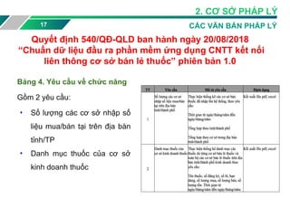 17 CÁC VĂN BẢN PHÁP LÝ
Bảng 4. Yêu cầu về chức năng
Gồm 2 yêu cầu:
• Số lượng các cơ sở nhập số
liệu mua/bán tại trên địa bàn
tỉnh/TP
• Danh mục thuốc của cơ sở
kinh doanh thuốc
Quyết định 540/QĐ-QLD ban hành ngày 20/08/2018
“Chuẩn dữ liệu đầu ra phần mềm ứng dụng CNTT kết nối
liên thông cơ sở bán lẻ thuốc” phiên bản 1.0
2. CƠ SỞ PHÁP LÝ
 