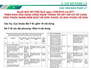 18 CÁC VĂN BẢN PHÁP LÝ
Quyết định 5071/QĐ-QLD ngày 17/08/2018 của BYT
TRIỂN KHAI ỨNG DỤNG CÔNG NGHỆ THÔNG TIN KẾT NỐI CƠ SỞ CUNG
ỨNG THUỐC NHẰM KIỂM SOÁT KÊ ĐƠN THUỐC VÀ BÁN THUỐC KÊ ĐƠN
Các Vụ, Cục thuộc Bộ Y tế: gồm 16 nội dung
Sở Y tế các địa phương: Gồm 4 nội dung
2. CƠ SỞ PHÁP LÝ
 