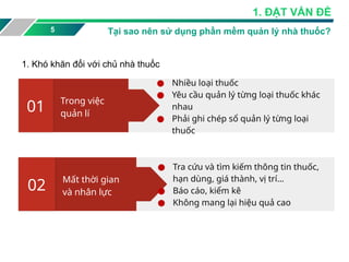 1. Khó khăn đối với chủ nhà thuốc
5
1. ĐẶT VẤN ĐỶ
Tại sao nên sử dụng phần mềm quản lý nhà thuốc?
Mất thời gian
và nhân lực
02
● Tra cứu và tìm kiếm thông tin thuốc,
hạn dùng, giá thành, vị trí…
● Báo cáo, kiểm kê
● Không mang lại hiệu quả cao
Trong việc
quản lí
01
● Nhiều loại thuốc
● Yêu cầu quản lý từng loại thuốc khác
nhau
● Phải ghi chép sổ quản lý từng loại
thuốc
 
