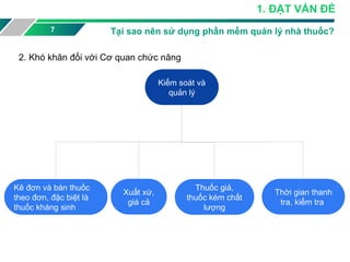 7
1. ĐẶT VẤN ĐỶ
Tại sao nên sử dụng phần mềm quản lý nhà thuốc?
2. Khó khăn đối với Cơ quan chức năng
Kiểm soát và
quản lý
Kê đơn và bán thuốc
theo đơn, đặc biệt là
thuốc kháng sinh
Xuất xứ,
giá cả
Thuốc giả,
thuốc kém chất
lượng
Thời gian thanh
tra, kiểm tra
 
