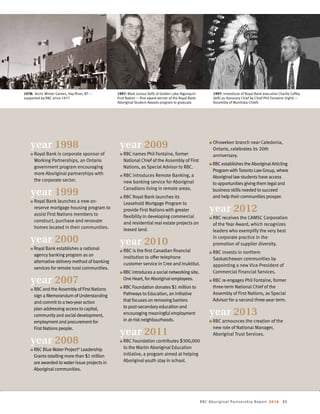 RBC Aboriginal Partnership Report 2014 21
1997: Mark Leroux (left) of Golden Lake Algonquin
First Nation — first award winner of the Royal Bank
Aboriginal Student Awards program to graduate
1978: Arctic Winter Games, Hay River, NT —
supported by RBC since 1977
1997: Investiture of Royal Bank executive Charlie Coffey
(left) as Honorary Chief by Chief Phil Fontaine (right) —
Assembly of Manitoba Chiefs
year 1998
n Royal Bank is corporate sponsor of
Working Partnerships, an Ontario
government program encouraging
more Aboriginal partnerships with
the corporate sector.
year 1999
n Royal Bank launches a new on-
reserve mortgage housing program to
assist First Nations members to
construct, purchase and renovate
homes located in their communities.
year 2000
n Royal Bank establishes a national
agency banking program as an
alternative delivery method of banking
services for remote rural communities.
year 2007
n RBCand the Assembly of First Nations
sign a Memorandum of Understanding
and commit to a two-year action
plan addressing access to capital,
community and social development,
employment and procurement for
First Nations people.
year 2008
n RBC Blue Water Project®
Leadership
Grants totalling more than $1 million
are awarded to water issue projects in
Aboriginal communities.
year 2009
n RBC names Phil Fontaine, former
National Chief of the Assembly of First
Nations, as Special Advisor to RBC.
n RBC introduces Remote Banking, a
new banking service for Aboriginal
Canadians living in remote areas.
n RBC Royal Bank launches its
Leasehold Mortgage Program to
provide First Nations with greater
flexibility in developing commercial
and residential real estate projects on
leased land.
year 2010
n RBC is the first Canadian financial
institution to offer telephone
customer service in Cree and Inuktitut.
n RBCintroduces a social networking site,
One Heart, for Aboriginal employees.
n RBC Foundation donates $1 million to
Pathways to Education, an initiative
that focuses on removing barriers
to post-secondary education and
encouraging meaningful employment
in at-riskneighbourhoods.
year 2011
n RBC Foundation contributes $300,000
to the Martin Aboriginal Education
Initiative, a program aimed at helping
Aboriginal youth stay in school.
n Ohsweken branch near Caledonia,
Ontario, celebrates its 20th
anniversary.
n RBC establishes the Aboriginal Articling
Program with Toronto Law Group, where
Aboriginal law students have access
to opportunities giving them legal and
business skills needed to succeed
and help their communities prosper.
year 2012
n RBC receives the CAMSC Corporation
of the Year Award, which recognizes
leaders who exemplify the very best
in corporate practice in the
promotion of supplier diversity.
n RBC invests in northern
Saskatchewan communities by
appointing a new Vice-President of
Commercial Financial Services.
n RBC re-engages Phil Fontaine, former
three-term National Chief of the
Assembly of First Nations, as Special
Advisor for a second three-year term.
year 2013
n RBC announces the creation of the
new role of National Manager,
Aboriginal Trust Services.
 
