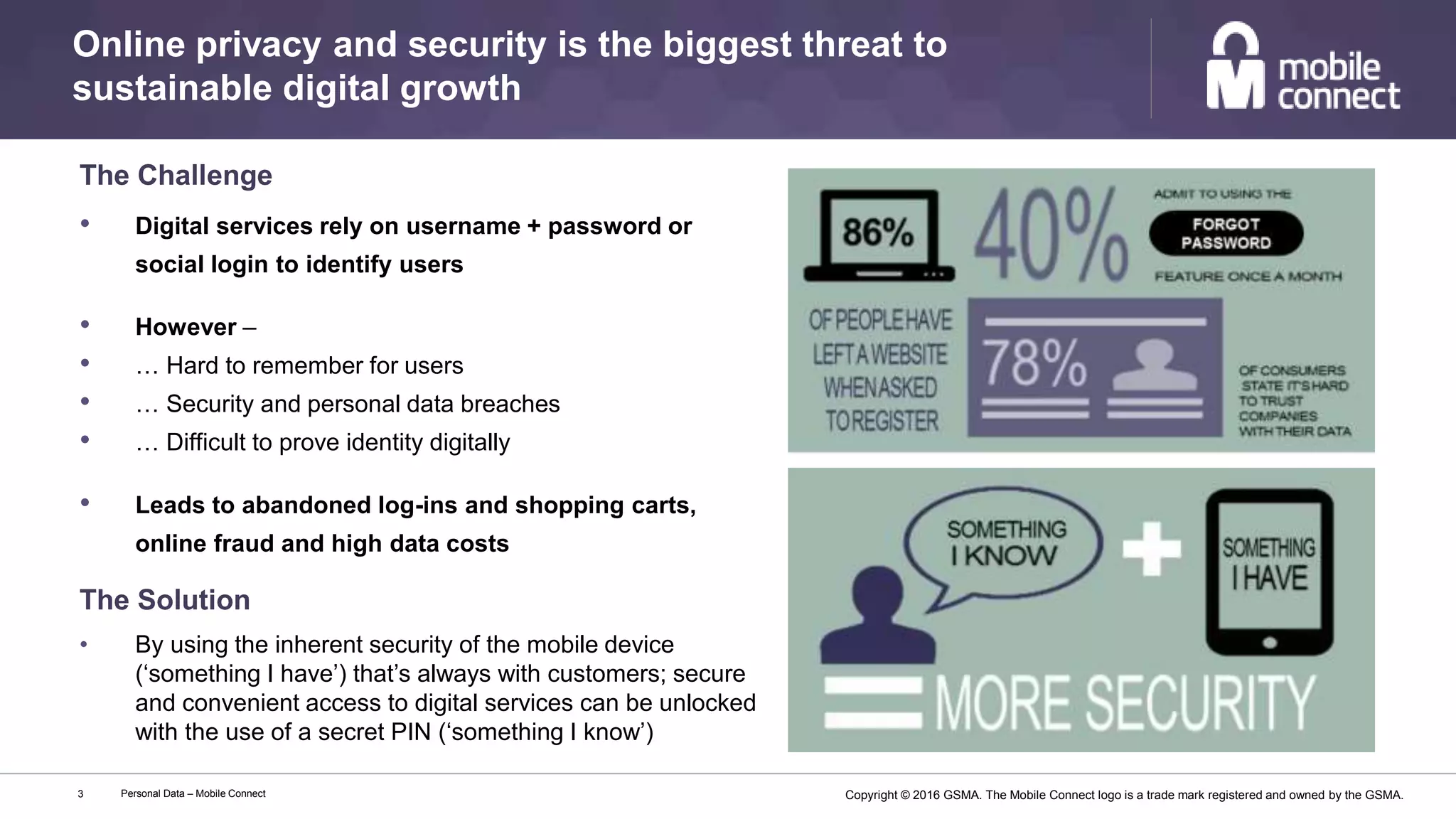 Copyright © 2016 GSMA. The Mobile Connect logo is a trade mark registered and owned by the GSMA.
Online privacy and security is the biggest threat to
sustainable digital growth
Personal Data – Mobile Connect3
The Challenge
• By using the inherent security of the mobile device
(‘something I have’) that’s always with customers; secure
and convenient access to digital services can be unlocked
with the use of a secret PIN (‘something I know’)
The Solution
• Digital services rely on username + password or
social login to identify users
• However –
• … Hard to remember for users
• … Security and personal data breaches
• … Difficult to prove identity digitally
• Leads to abandoned log-ins and shopping carts,
online fraud and high data costs
 