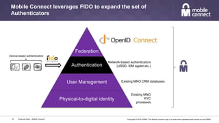 Copyright © 2016 GSMA. The Mobile Connect logo is a trade mark registered and owned by the GSMA.
Mobile Connect leverages FIDO to expand the set of
Authenticators
Personal Data – Mobile Connect10
Federation
Authentication
User Management
Physical-to-digital identity
Existing MNO
KYC
processes
Device-based authenticators
Existing MNO CRM databases
Network-based authenticators
(USSD, SIM applet etc.)
 