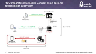 Copyright © 2016 GSMA. The Mobile Connect logo is a trade mark registered and owned by the GSMA.
FIDO integrates into Mobile Connect as an optional
authenticator subsystem
Personal Data – Mobile Connect11
FIDO UAF protocol
Mobilephone
with FIDO client AuthN server
MNO
Tablet/desktop
Service access request
Service Provider
Authentication
request
Identity GW
First mile
Second mileSIM applet protocol (CPAS8)
AuthN
server
SIM
applet
 
