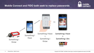 Copyright © 2016 GSMA. The Mobile Connect logo is a trade mark registered and owned by the GSMA.
Mobile Connect and FIDO both seek to replace passwords
Personal Data – Mobile Connect8
Something I
Know
Something I
Have
Something I Have
+
Something I
Know
Something I Have
+
Something I Am
Or
 