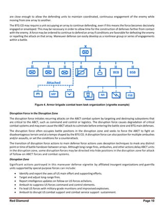 Red Diamond Page 10
are close enough to allow the defending units to maintain coordinated, continuous engagement of the enemy while
moving from one array to another.
The BTG CO may require a unit occupying an array to continue defending, even if this means the force becomes decisively
engaged or enveloped. This may be necessary in order to allow time for the construction of defenses farther from contact
with the enemy. A force may be ordered to continue to defend an array if conditions are favorable for defeating the enemy
or repelling the attack on that array. Maneuver defense can easily develop as a nonlinear group or series of engagements
within a battle.
Disruption Force in the Disruption Zone
The disruption force initiates recurring attacks on the ABCT combat system by targeting and destroying subsystems that
are critical to the ABCT, such as command and control or logistics. The disruption force causes degradation of critical
combat systems and may even cause the ABCT attack to culminate before entering the battle zone and BTG main defenses.
The disruption force often occupies battle positions in the disruption zone and seeks to force the ABCT to fight on
disadvantageous terrain and at a tempo shaped by the BTG CO. A disruption force can also position for multiple ambushes
and/or assaults, or set the conditions for a counterattack.
The transition of disruption force actions to main defense force actions uses deception techniques to mask any distinct
point or time of battle handover between arrays. Although long-range fires, ambushes, and other actions delay ABCT units
in the disruption zone, some disruption forces may be directed into hide positions in the disruption zone for attack
of follow-on ABCT forces and combat systems.
Disruption Zone
Significant actions portrayed in this maneuver defense vignette by affiliated insurgent organizations and guerrilla
units supported by special purpose forces can include:
 Identify and report the axes of US main effort and supporting efforts.
 Target and adjust long-range fires.
 Report intelligence updates on follow-on US forces echelons.
 Ambush to suppress US forces command and control elements.
 Fix lead US forces with military-grade munitions and improvised explosives.
 Ambush to disrupt US combat support and combat service support sustainment.
I
MI
II I
FSB
X
I I
MP
Attached
II II II II II
BSBBEB
II II
Figure 4. Armor brigade combat team task organization (vignette example)
 