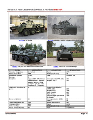 Red Diamond Page 25
RUSSIAN ARMORED PERSONNEL CARRIER BTR-82A
BTR-82A at the factory BTR-82A on parade at Alabino Proving Grounds near Moscow
BTR-82A with good view of the stowed snorkel system BTR-82A without the coaxial machine gun
SYSTEM SPECIFICATIONS AMMUNITION SPECIFICATIONS
Alternative designations: See Variants Name: 2A72
Date of introduction: 2009 Caliber/length (mm): 30
Proliferation: Vehicles:
Countries
2100+
5+
Type: Automatic Gun
Description: Upgraded BTR-80A with more
crew protection & improved
weapons systems. 7 firing
ports (3 on right, 3 on left, 1
right front) for 7 passengers.
Ammo (Rounds): AP-T, APDS:
Frag-HEI, Frag-T:
150
150
Crew (driver, commander &
gunner:
3 Max Effective Range (m):
AP-T & APDS
Frag-HEI/Frag-T
Night (Passive):
Night (Active):
Air (Slant angle up to 2000 m
in altitude)
2000
3600
800
1100
2500
Combat weight (mt): 16 Armor penetration: 1000 m
2000 m
55
45
Chassis length overall (m): 7.58 Muzzle velocity (m/s): 960
Height overall (m): 2.725 Name: PKTM
Width overall (m): 2.985 Caliber/length (mm): 7.62
Ground pressure (kg/cm2): INA Type: Turret Coaxial
 
