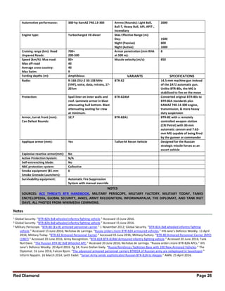 Red Diamond Page 26
Automotive performance: 300-hp KamAZ 740.13-300 Ammo (Rounds): Light Ball,
Ball-T, Heavy Ball, API, APIT-,
Incendiary
2000
Engine type: Turbocharged V8 diesel Max Effective Range (m):
Day:
Night (Passive)
Night (Active)
1500
800
1000
Cruising range (km): Road
Unpaved Roads:
700+
200-500
Armor penetration (mm RHA
at 500 m):
8
Speed (km/h): Max road:
Max off-road
Average cross-country:
Max Swim:
80+
40
40
9
Muzzle velocity (m/s): 850
Fording depths (m): Amphibious VARIANTS SPECIFICATIONS
Radio: R-168-25U-2 30-108 MHz
(VHF), voice, data, retrans, 17-
20 km
BTR-82 14.5-mm machine gun instead
of the 2A72 automatic gun.
Unlike BTR-80s, the MG is
stabilized to fire on the move
Protection: Spall liner on inner walls and
roof. Laminate armor in blast
attenuating hull bottom. Blast
attenuating seating for crew
at minimum.
BTR-82AM Converted original BTR-80s to
BTR-82A standards plus
KAMAZ 740.14-300 engine,
transmission, & more heavy
duty suspension
Armor, turret front (mm):
Can Defeat Rounds:
12.7 BTR-82A1 BTR-82 with a remotely
controlled weapon station
(CRI Petrel) with 30-mm
automatic cannon and 7.62-
mm MG capable of being fired
by the gunner or commander
Applique armor (mm): Yes Taifun-M Recon Vehicle Designed for the Russian
strategic missile forces as an
escort vehicle
Explosive reactive armor(mm): No
Active Protection System: N/A
Self-entrenching blade: No
NBC protection system: Collective
Smoke equipment (81-mm
Smoke Grenade Launchers):
6
Survivability equipment: Automatic Fire Suppression
System with manual override
NOTES
SOURCES: ACE THREATS BTR HANDBOOK, MILITARY PERISCOPE, MILITARY FACTORY, MILITARY TODAY, TANKS
ENCYCLOPEDIA, GLOBAL SECURITY, JANES, ARMY RECOGNITION, INFORMNAPALM, THE DIPLOMAT, AND TANK NUT
DAVE. ALL PHOTOS FROM WIKIMEDIA COMMONS.
Notes
1 Global Security. “BTR-82A 8x8 wheeled infantry fighting vehicle.” Accessed 15 June 2016.
2 Global Security. “BTR-82A 8x8 wheeled infantry fighting vehicle.” Accessed 15 June 2016.
3 Military Periscope. “BTR-80 (8 x 8) armored personnel carrier.” 1 November 2012; Global Security. “BTR-82A 8x8 wheeled infantry fighting
vehicle.” Accessed 15 June 2016; Nicholas de Larringa. “Russia orders more BTR-82A armoured vehicles.” IHS Jane’s Defence Weekly. 11 April
2016; Military Today. “BTR-82 Armored Personnel Carrier.” Accessed 15 June 2016; Military Factory. “BTR-80 Armored Personnel Carrier (APC)
(1987).” Accessed 20 June 2016; Army Recognition. “BTR-82A BTR-82AM Armoured infantry fighting vehicle.” Accessed 20 June 2016; Tank
Nut Dave. “The Russian BTR-82 8x8 Wheeled APC.” Accessed 20 June 2016; Nicholas de Larringa. “Russia orders more BTR-82A APCs.” IHS
Jane’s Defence Weekly. 20 April 2016. Pg 14; Franz-Stefan Gady. “Russia Reinforces Tajikistan Base with 100 New Armored Vehicles.” The
Diplomat. 16 June 2016; Falcon Bjorn. “The advanced armored personnel carriers BTR82A of Russian army are redeployed in Sevastopol.”
Inform Napalm. 16 March 2014; Leith Fadel. “Syrian Army sends sophisticated Russian BTR-82A to Aleppo.” AMN. 25 April 2016.
 