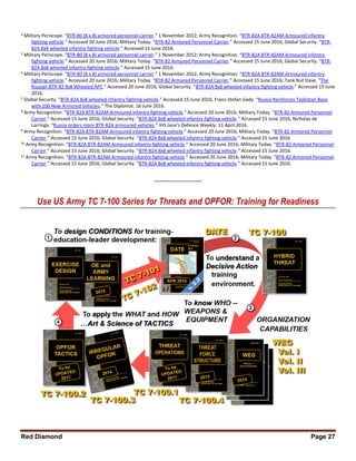 Red Diamond Page 27
4 Military Periscope. “BTR-80 (8 x 8) armored personnel carrier.” 1 November 2012; Army Recognition. “BTR-82A BTR-82AM Armoured infantry
fighting vehicle.” Accessed 20 June 2016; Military Today. “BTR-82 Armored Personnel Carrier.” Accessed 15 June 2016; Global Security. “BTR-
82A 8x8 wheeled infantry fighting vehicle.” Accessed 15 June 2016.
5 Military Periscope. “BTR-80 (8 x 8) armored personnel carrier.” 1 November 2012; Army Recognition. “BTR-82A BTR-82AM Armoured infantry
fighting vehicle.” Accessed 20 June 2016; Military Today. “BTR-82 Armored Personnel Carrier.” Accessed 15 June 2016; Global Security. “BTR-
82A 8x8 wheeled infantry fighting vehicle.” Accessed 15 June 2016.
6 Military Periscope. “BTR-80 (8 x 8) armored personnel carrier.” 1 November 2012; Army Recognition. “BTR-82A BTR-82AM Armoured infantry
fighting vehicle.” Accessed 20 June 2016; Military Today. “BTR-82 Armored Personnel Carrier.” Accessed 15 June 2016; Tank Nut Dave. “The
Russian BTR-82 8x8 Wheeled APC.” Accessed 20 June 2016; Global Security. “BTR-82A 8x8 wheeled infantry fighting vehicle.” Accessed 15 June
2016.
7 Global Security. “BTR-82A 8x8 wheeled infantry fighting vehicle.” Accessed 15 June 2016; Franz-Stefan Gady. “Russia Reinforces Tajikistan Base
with 100 New Armored Vehicles.” The Diplomat. 16 June 2016.
8 Army Recognition. “BTR-82A BTR-82AM Armoured infantry fighting vehicle.” Accessed 20 June 2016; Military Today. “BTR-82 Armored Personnel
Carrier.” Accessed 15 June 2016; Global Security. “BTR-82A 8x8 wheeled infantry fighting vehicle.” Accessed 15 June 2016; Nicholas de
Larringa. “Russia orders more BTR-82A armoured vehicles.” IHS Jane’s Defence Weekly. 11 April 2016.
9 Army Recognition. “BTR-82A BTR-82AM Armoured infantry fighting vehicle.” Accessed 20 June 2016; Military Today. “BTR-82 Armored Personnel
Carrier.” Accessed 15 June 2016; Global Security. “BTR-82A 8x8 wheeled infantry fighting vehicle.” Accessed 15 June 2016.
10 Army Recognition. “BTR-82A BTR-82AM Armoured infantry fighting vehicle.” Accessed 20 June 2016; Military Today. “BTR-82 Armored Personnel
Carrier.” Accessed 15 June 2016; Global Security. “BTR-82A 8x8 wheeled infantry fighting vehicle.” Accessed 15 June 2016.
11 Army Recognition. “BTR-82A BTR-82AM Armoured infantry fighting vehicle.” Accessed 20 June 2016; Military Today. “BTR-82 Armored Personnel
Carrier.” Accessed 15 June 2016; Global Security. “BTR-82A 8x8 wheeled infantry fighting vehicle.” Accessed 15 June 2016.
_______________
Use US Army TC 7-100 Series for Threats and OPFOR: Training for Readiness
 