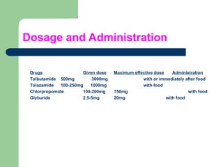 Dosage and Administration
Drugs Given dose Maximum effective dose Administration
Tolbutamide 500mg 3000mg with or immediately after food
Tolazamide 100-250mg 1000mg with food
Chlorpropomide 100-200mg 750mg with food
Glyburide 2.5-5mg 20mg with food
 