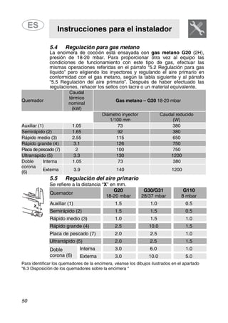 Instrucciones para el instalador
50
5.4 Regulación para gas metano
La encimera de cocción está ensayada con gas metano G20 (2H),
presión de 18-20 mbar. Para proporcionar otra vez al equipo las
condiciones de funcionamiento con este tipo de gas, efectuar las
mismas operaciones referidas en el párrafo “5.2 Regulación para gas
líquido” pero eligiendo los inyectores y regulando el aire primario en
conformidad con el gas metano, según la tabla siguiente y al párrafo
“5.5 Regulación del aire primario”. Después de haber efectuado las
regulaciones, rehacer los sellos con lacre o un material equivalente.
Caudal
térmico
Gas metano – G20 18-20 mbarQuemador
nominal
(kW)
Diámetro inyector Caudal reducido
1/100 mm (W)
Auxiliar (1) 1.05 73 380
Semirápido (2) 1.65 92 380
Rápido medio (3) 2.55 115 650
Rápido grande (4) 3.1 126 750
Placa de pescado (7) 2 100 750
Ultrarrápido (5) 3.3 130 1200
Doble Interna 1.05 73 380
corona
Externa 3.9 140 1200
(6)
5.5 Regulación del aire primario
Se refiere a la distancia “X” en mm.
G20 G30/G31 G110
Quemador
18-20 mbar 28/37 mbar 8 mbar
Auxiliar (1) 1.5 1.0 0.5
Semirápido (2) 1.5 1.5 0.5
Rápido medio (3) 1.0 1.5 1.0
Rápido grande (4) 2.5 10.0 1.5
Placa de pescado (7) 2.0 2.5 1.0
Ultrarrápido (5) 2.0 2.5 1.5
Interna 3.0 6.0 1.0Doble
corona (6) Externa 3.0 10.0 5.0
Para identificar los quemadores de la encimera, véanse los dibujos ilustrados en el apartado
“6.3 Disposición de los quemadores sobre la encimera “
 