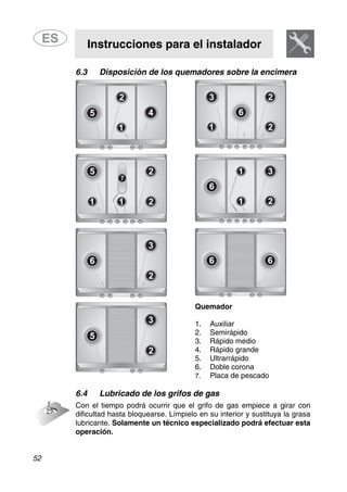Instrucciones para el instalador
52
6.3 Disposición de los quemadores sobre la encimera
Quemador
1. Auxiliar
2. Semirápido
3. Rápido medio
4. Rápido grande
5. Ultrarrápido
6. Doble corona
7. Placa de pescado
6.4 Lubricado de los grifos de gas
Con el tiempo podrá ocurrir que el grifo de gas empiece a girar con
dificultad hasta bloquearse. Límpielo en su interior y sustituya la grasa
lubricante. Solamente un técnico especializado podrá efectuar esta
operación.
 