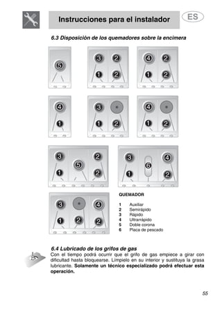 Instrucciones para el instalador
55
6.3 Disposición de los quemadores sobre la encimera
QUEMADOR
1 Auxiliar
2 Semirápido
3 Rápido
4 Ultrarrápido
5 Doble corona
6 Placa de pescado
6.4 Lubricado de los grifos de gas
Con el tiempo podrá ocurrir que el grifo de gas empiece a girar con
dificultad hasta bloquearse. Límpielo en su interior y sustituya la grasa
lubricante. Solamente un técnico especializado podrá efectuar esta
operación.
 
