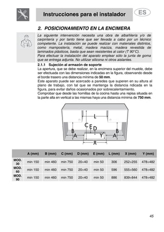 Instrucciones para el instalador
45
2. POSICIONAMIENTO EN LA ENCIMERA
La siguiente intervención necesita una obra de albañilería y/o de
carpintería y por tanto tiene que ser llevada a cabo por un técnico
competente. La instalación se puede realizar con materiales distintos,
como mampostería, metal, madera maciza, madera revestida de
laminados plásticos, basta que sean resistentes al calor (T 90°C).
Para efectuar la instalación del aparato emplear sólo la junta de goma
que se entrega adjunta. No utilizar silicona ni otros aislantes.
2.1.1 Sujeción al armazón de soporte
La apertura, que se debe realizar, en la encimera superior del mueble, debe
ser efectuada con las dimensiones indicadas en la figura, observando desde
el borde trasero una distancia mínima de 50 mm.
Este aparato puede ser acercado a paredes que superen en su altura al
plano de trabajo, con tal que se mantenga la distancia ndicada en la
figura, para evitar daños ocasionados por sobrecalentamiento.
Comprobar que desde las hornillas de la cocina hasta una repisa situada en
la parte alta en vertical a las mismas haya una distancia mínima de 750 mm.
A (mm) B (mm) C (mm) D (mm) E (mm) L (mm) X (mm) Y (mm)
MOD.
30
min 150 min 460 min 750 20÷40 min 50 306 252÷255 478÷482
MOD.
60
min 150 min 460 min 750 20÷40 min 50 596 555÷560 478÷482
MOD.
90
min 150 min 460 min 750 20÷40 min 50 886 839÷844 478÷482
 