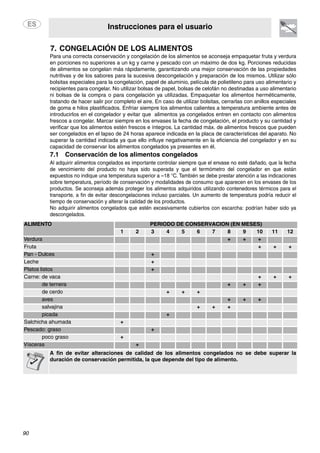 Instrucciones para el usuario
90
7. CONGELACIÓN DE LOS ALIMENTOS
Para una correcta conservación y congelación de los alimentos se aconseja empaquetar fruta y verdura
en porciones no superiores a un kg y carne y pescado con un máximo de dos kg. Porciones reducidas
de alimentos se congelan más rápidamente, garantizando una mejor conservación de las propiedades
nutritivas y de los sabores para la sucesiva descongelación y preparación de los mismos. Utilizar sólo
bolsitas especiales para la congelación, papel de aluminio, película de polietileno para uso alimentario y
recipientes para congelar. No utilizar bolsas de papel, bolsas de celofán no destinadas a uso alimentario
ni bolsas de la compra o para congelación ya utilizadas. Empaquetar los alimentos herméticamente,
tratando de hacer salir por completo el aire. En caso de utilizar bolsitas, cerrarlas con anillos especiales
de goma e hilos plastificados. Enfriar siempre los alimentos calientes a temperatura ambiente antes de
introducirlos en el congelador y evitar que alimentos ya congelados entren en contacto con alimentos
frescos a congelar. Marcar siempre en los envases la fecha de congelación, el producto y su cantidad y
verificar que los alimentos estén frescos e íntegros. La cantidad máx. de alimentos frescos que pueden
ser congelados en el lapso de 24 horas aparece indicada en la placa de características del aparato. No
superar la cantidad indicada ya que ello influye negativamente en la eficiencia del congelador y en su
capacidad de conservar los alimentos congelados ya presentes en él.
7.1 Conservación de los alimentos congelados
Al adquirir alimentos congelados es importante controlar siempre que el envase no esté dañado, que la fecha
de vencimiento del producto no haya sido superada y que el termómetro del congelador en que están
expuestos no indique una temperatura superior a –18 °C. También se debe prestar atención a las indicaciones
sobre temperatura, período de conservación y modalidades de consumo que aparecen en los envases de los
productos. Se aconseja además proteger los alimentos adquiridos utilizando contenedores térmicos para el
transporte, a fin de evitar descongelaciones incluso parciales. Un aumento de temperatura podría reducir el
tiempo de conservación y alterar la calidad de los productos.
No adquirir alimentos congelados que estén excesivamente cubiertos con escarcha: podrían haber sido ya
descongelados.
ALIMENTO PERÍODO DE CONSERVACIÓN (EN MESES)
1 2 3 4 5 6 7 8 9 10 11 12
Verdura + + +
Fruta + + +
Pan - Dulces +
Leche +
Platos listos +
Carne: de vaca + + +
de ternera + + +
de cerdo + + +
aves + + +
salvajina + + +
picada +
Salchicha ahumada +
Pescado: graso +
poco graso +
Vísceras +
A fin de evitar alteraciones de calidad de los alimentos congelados no se debe superar la
duración de conservación permitida, la que depende del tipo de alimento.
 