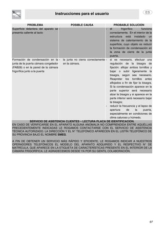 Instrucciones para el usuario
97
PROBLEMA POSIBLE CAUSA PROBABLE SOLUCIÓN
Superficie delantera del aparato se
presenta caliente al tacto
- - el frigorífico funciona
correctamente. En el interior de la
estructura está instalado un
sistema de calentamiento de la
superficie, cuyo objeto es reducir
la formación de condensación en
la zona de cierre de la junta
puerta.
Formación de condensación en la
junta de la puerta cámara congelador
(FAB28) o en la pared de la cámara
frigorífica junto a la puerta
- la junta no cierra correctamente
en la cámara.
- si es necesario, efectuar una
regulación de la bisagra de
fijación: aflojar ambos tornillos y
bajar o subir ligeramente la
bisagra, según sea necesario.
Reapretar los tornillos antes
aflojados a fin de fijar la bisagra.
Si la condensación aparece en la
parte superior será necesario
alzar la bisagra y si aparece en la
parte inferior será necesario bajar
la bisagra;
- reducir la frecuencia y el lapso de
apertura de la puerta,
especialmente en condiciones de
clima caluroso y húmedo.
SERVICIO DE ASISTENCIA CLIENTES – LECTURA PLACA DE IDENTIFICACIÓN.
EN CASO DE VERIFICARSE EN EL APARATO ALGUNA ANOMALÍA NO COMPRENDIDA ENTRE AQUÉLLAS
PRECEDENTEMENTE INDICADAS LE ROGAMOS CONTACTARSE CON EL SERVICIO DE ASISTENCIA
TÉCNICA AUTORIZADO. LA DIRECCIÓN Y EL N° TELEFÓNICO APARECEN EN EL LISTÍN TELEFÓNICO DE
SU PROVINCIA BAJO EL NOMBRE SMEG.
A FIN DE OBTENER UN SERVICIO MÁS RÁPIDO Y EFICIENTE, LE ROGAMOS INDICAR A NUESTROS
OPERADORES TELEFÓNICOS EL MODELO DEL APARATO ADQUIRIDO Y EL RESPECTIVO N° DE
MATRÍCULA, QUE APARECE EN LA ETIQUETA DE CARACTERÍSTICAS PRESENTE EN EL INTERIOR DE LA
CÁMARA FRIGORÍFICA. LE AGRADECEMOS DESDE YA POR SU GENTIL COLABORACIÓN.
 
